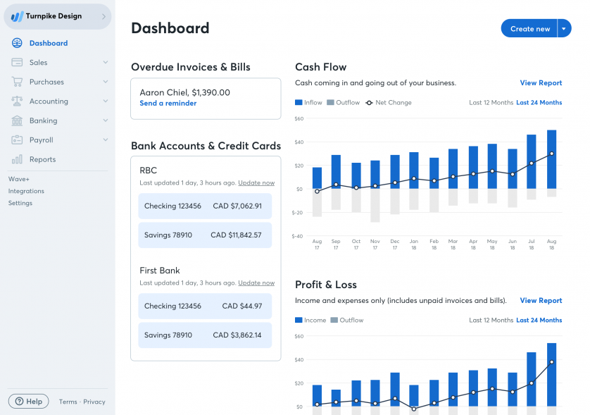 The Wave dashboard.