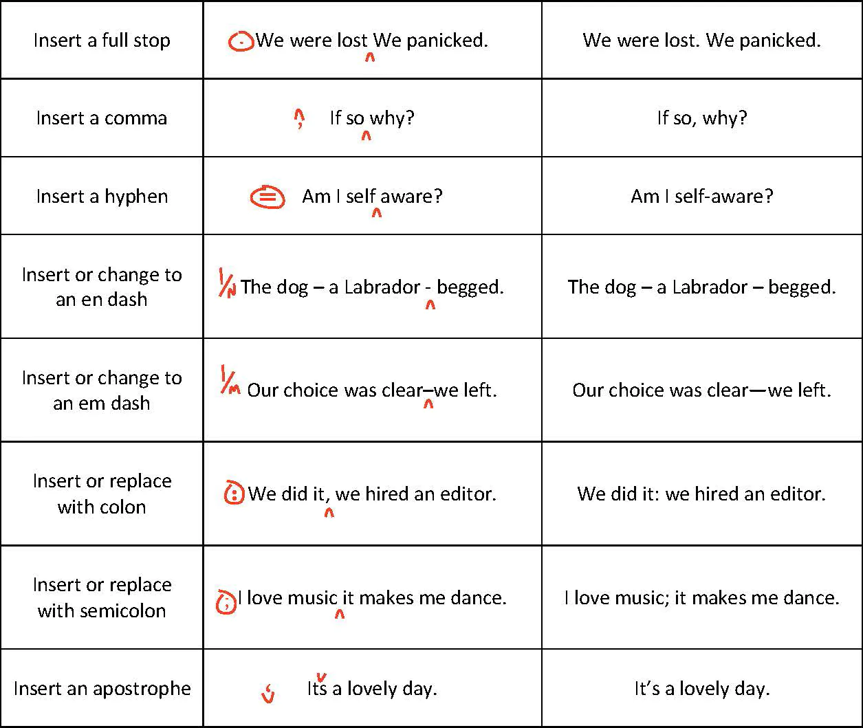 2_Proofreading Marks